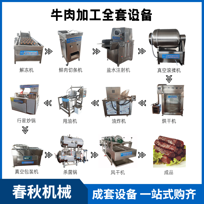 牛肉干工藝流程、全套設備 流水線操作工藝工序流程
